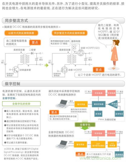 看漫畫，學電源