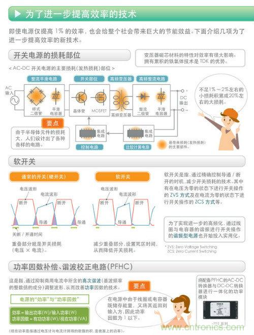 看漫畫，學電源