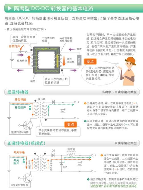 看漫畫，學電源