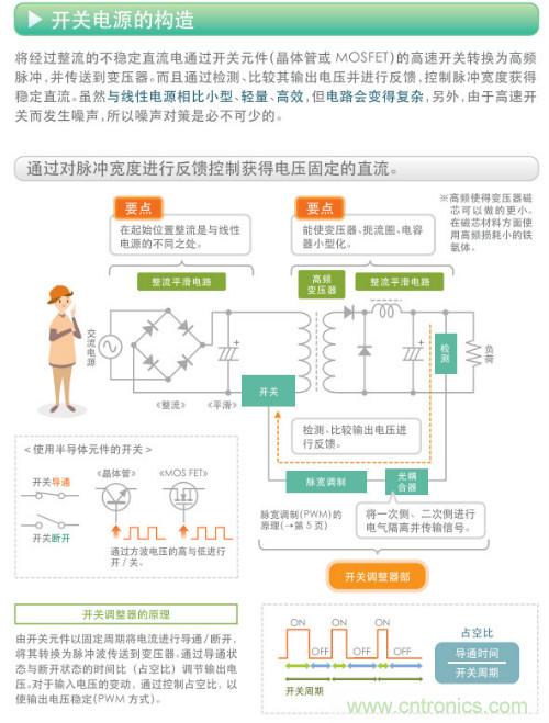 看漫畫，學電源