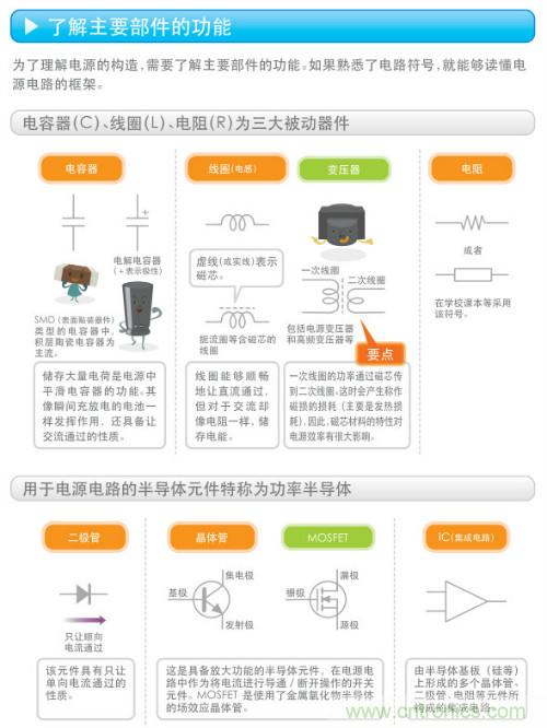 看漫畫，學電源