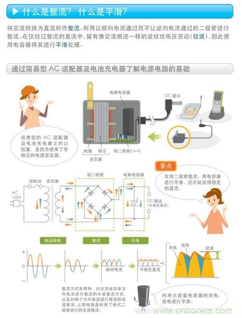 看漫畫，學電源