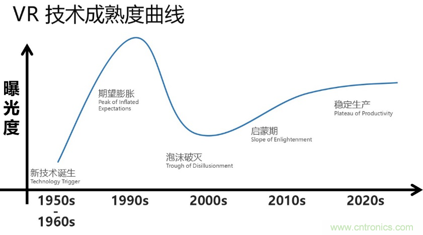 從科幻到現實，CITE陪伴VR產業走向成熟