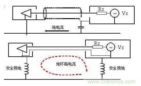 總結電路設計中三種常用接地方法