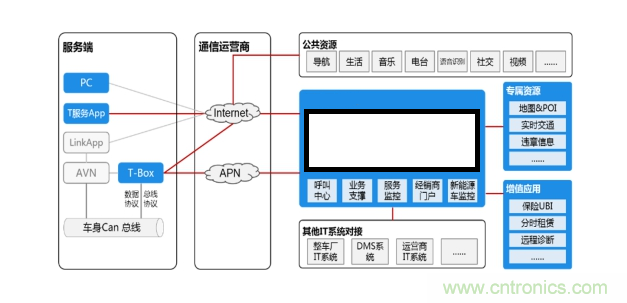 芯訊通Tbox開發板瞄準人車交互智能化