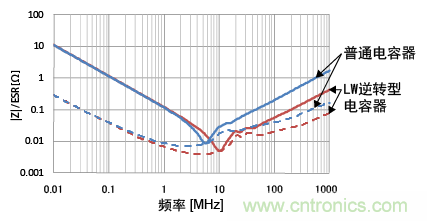 熟知陶瓷電容的細(xì)節(jié)，通往高手的必經(jīng)之路