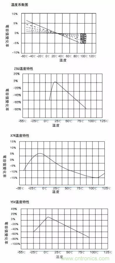 熟知陶瓷電容的細(xì)節(jié)，通往高手的必經(jīng)之路