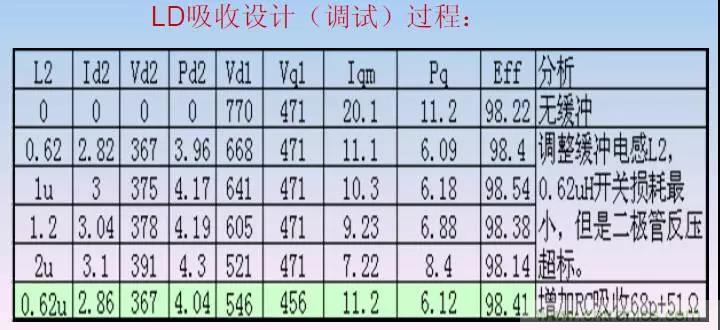 收藏！開關(guān)電源中的全部緩沖吸收電路解析