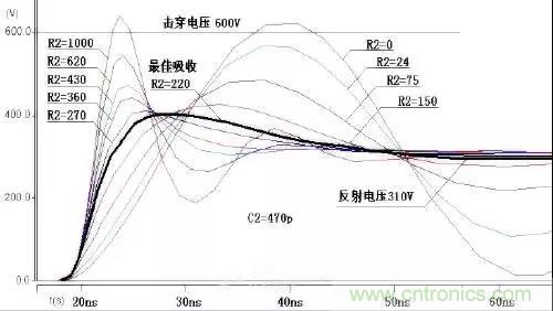 收藏！開關(guān)電源中的全部緩沖吸收電路解析