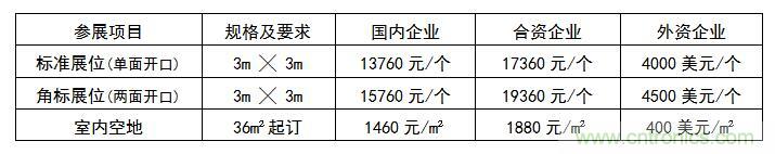 2019世界傳感器應用與科技創新（深圳）展覽會邀請函