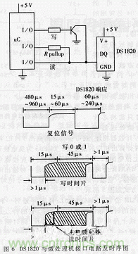 詳解溫度傳感器在微處理器中的應用