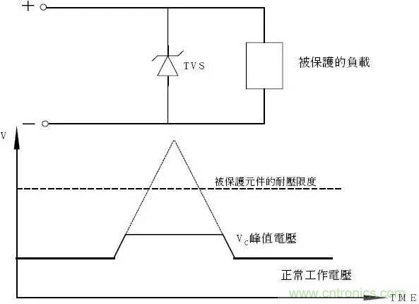 TVS瞬態電壓抑制二極管原理參數詳解