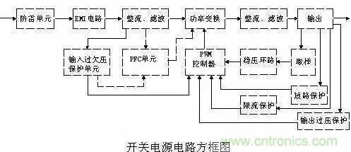 一文看破開關電源電路，不明白的看這里！