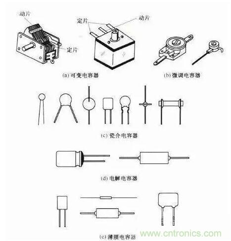 如何區分電解電容與無極性電容？