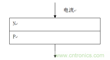 二極管發光原理與LED燈帶