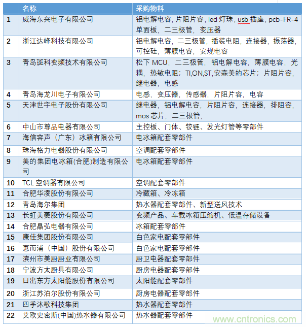 電子行業(yè)年度盛會(huì)，精彩一觸即發(fā)！——文末彩蛋更精彩！