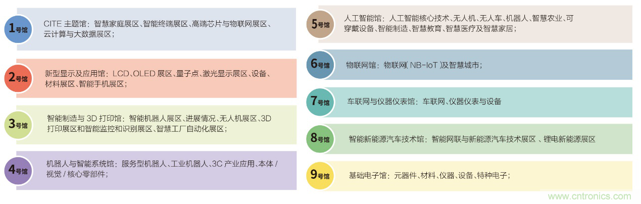 電子行業(yè)年度盛會(huì)，精彩一觸即發(fā)！——文末彩蛋更精彩！