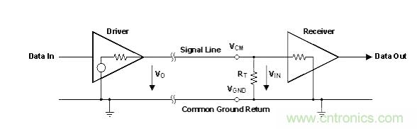 怎樣克服鄰近電路的巨大電磁干擾源？