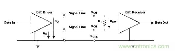 怎樣克服鄰近電路的巨大電磁干擾源？