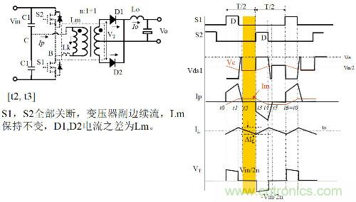 開關電源“各種拓撲結構”的對比與分析！