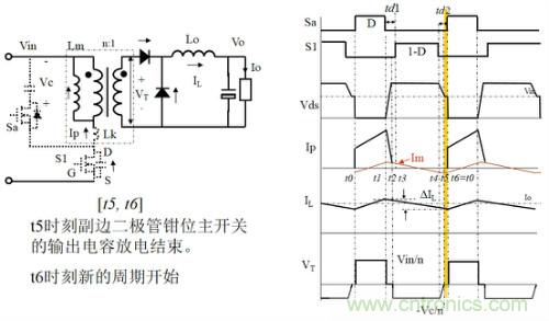 開關電源“各種拓撲結構”的對比與分析！