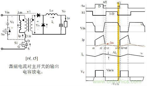 開關電源“各種拓撲結構”的對比與分析！