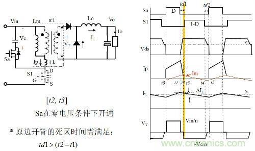 開關電源“各種拓撲結構”的對比與分析！