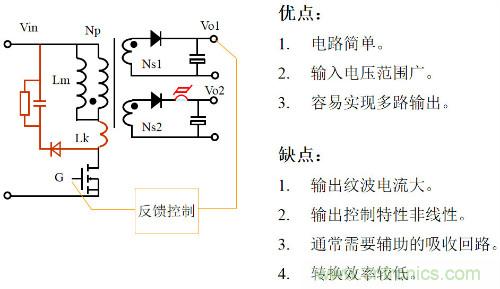 開關電源“各種拓撲結構”的對比與分析！