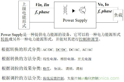 開關電源“各種拓撲結構”的對比與分析！