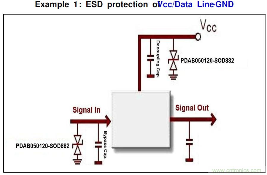 PCB板“ESD保護電路設計”實戰經驗分享！