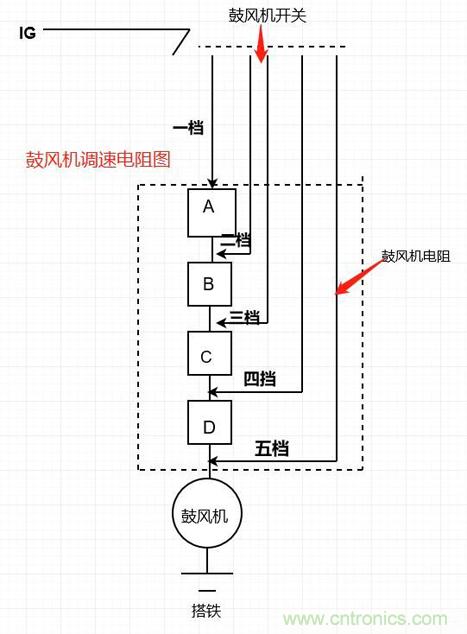 鼓風機電阻的原理及檢測