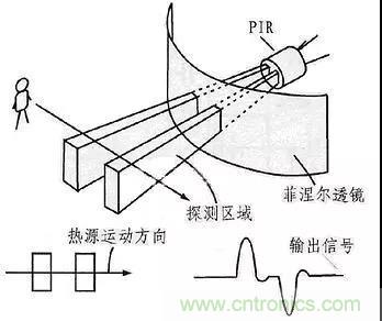 熱釋電傳感器的原理與應用