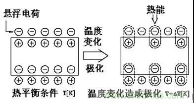 熱釋電傳感器的原理與應用