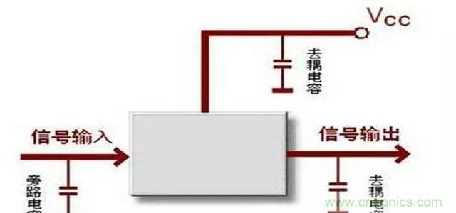 詳解濾波電容、去耦電容、旁路電容的作用