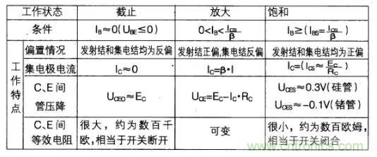 如何快速確定三極管的工作狀態？有什么方法？