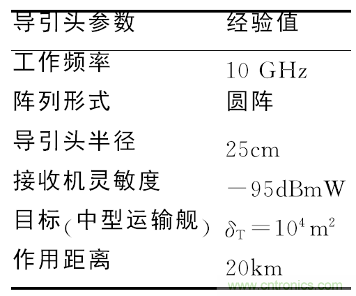 相控微帶天線陣設計及單元功率容量計算