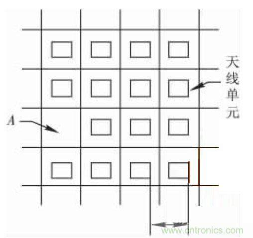 相控微帶天線陣設計及單元功率容量計算