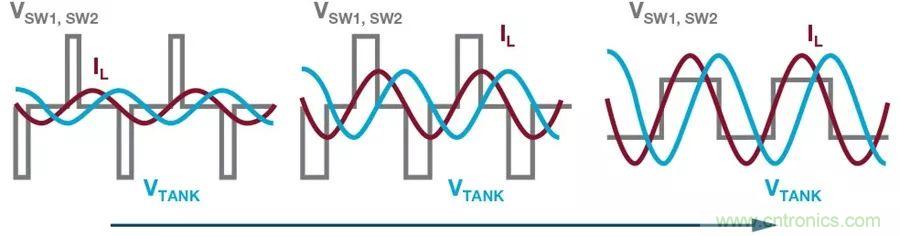 無線電池充電器設計太繁瑣？試試感性這條路