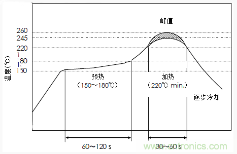 使用晶體諧振器需注意哪些要點？