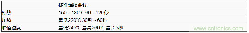 使用晶體諧振器需注意哪些要點？