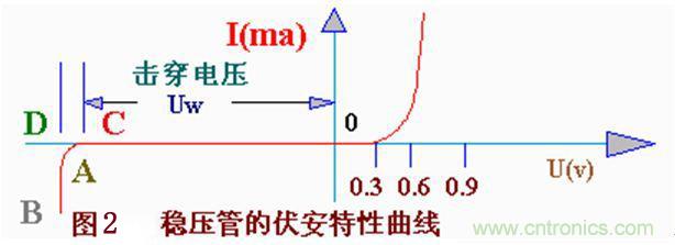 穩(wěn)壓二極管的工作原理及應(yīng)用電路