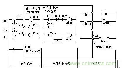 PLC控制柜柜體結構及布置控制原理圖