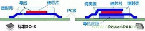 詳解MOS管封裝及主流廠商的封裝與改進