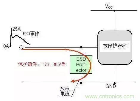 電路級靜電防護設計技巧與ESD防護方法