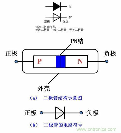 簡述整流二極管基礎知識