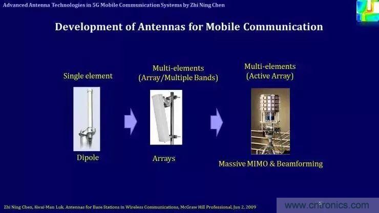 2G~5G與未來天線技術