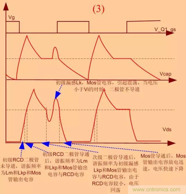 開關電源從分析→計算→仿真