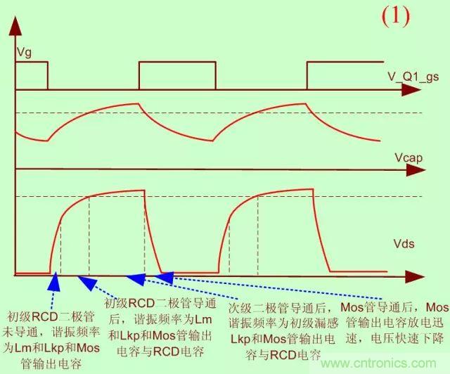 開關電源從分析→計算→仿真