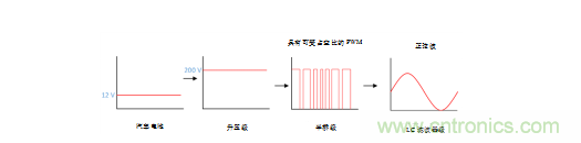 德州儀器：智能天窗帶來更優駕駛體驗