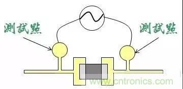 電路板設計為什么要設置測試點？